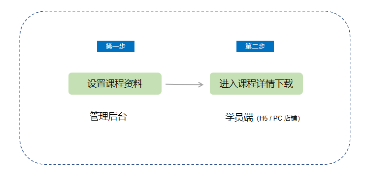 全面解析：小鹅通功能特点与高效应用指南