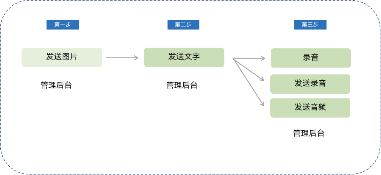 全面解析：小鹅通功能特点与高效应用指南