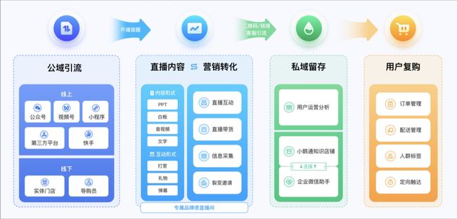 全面解析：小鹅通功能特点与高效应用指南