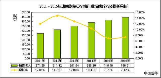 模特市场现状：发展分析与行业市场深度探究