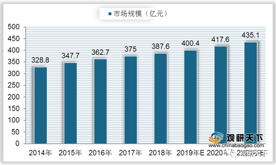 模特市场现状：发展分析与行业市场深度探究