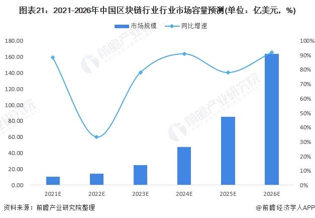 中国模特行业市场规模、发展趋势及竞争格局分析报告