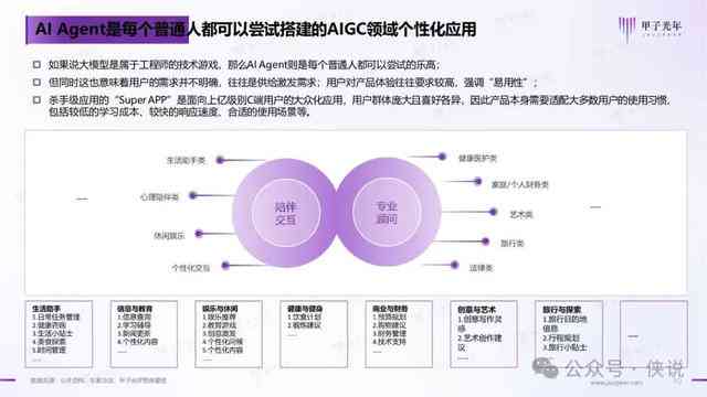 ai模特市场分析报告