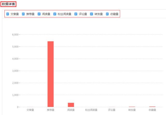 头条文章因作者设置无法查看：涉及文章及作者信息隐藏原因解析