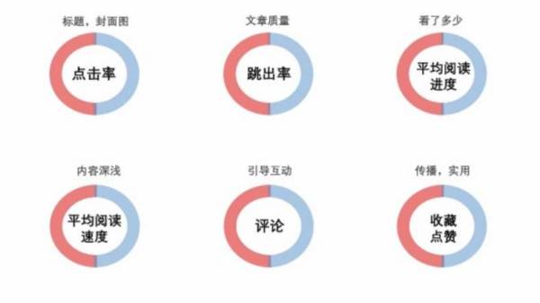 探析今日头条文章审核不通过的具体原因及优化策略