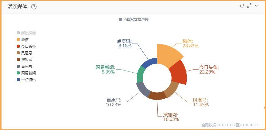 '探究百家号文案：如何精准定位所属领域关键词以提升内容影响力'