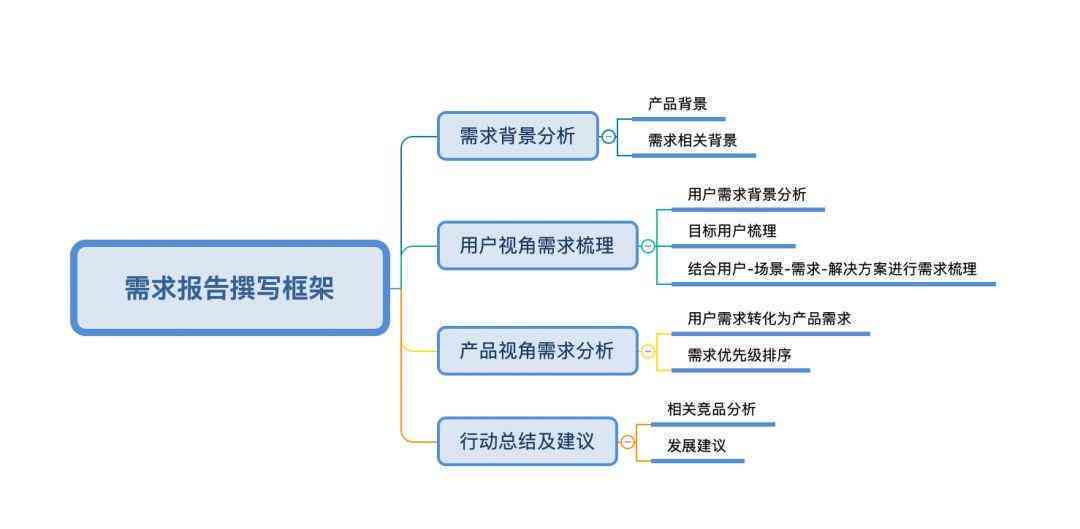 ai市场产品策略分析报告总结：范文及撰写要点详解