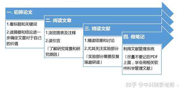 写文献综述的软件：盘点热门工具、推荐选择及方法