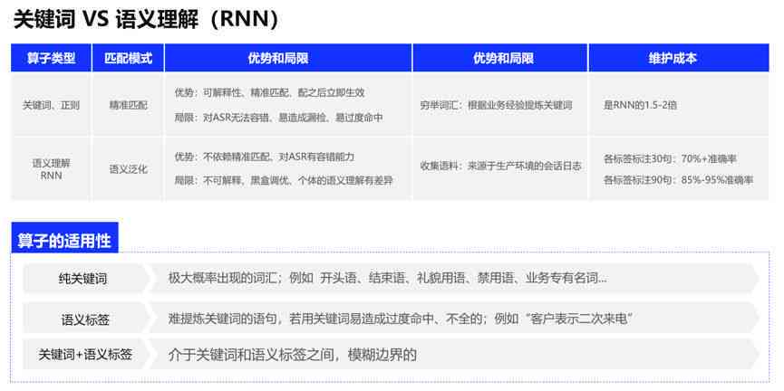 AI脚本关键词搜索优化：全面覆相关问题解决方案与技巧指南