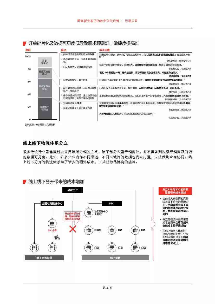 AI报告撰写心得：如何高效总结与提炼精华