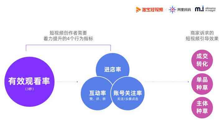 发布新战略指南：时间、目标及研究概述