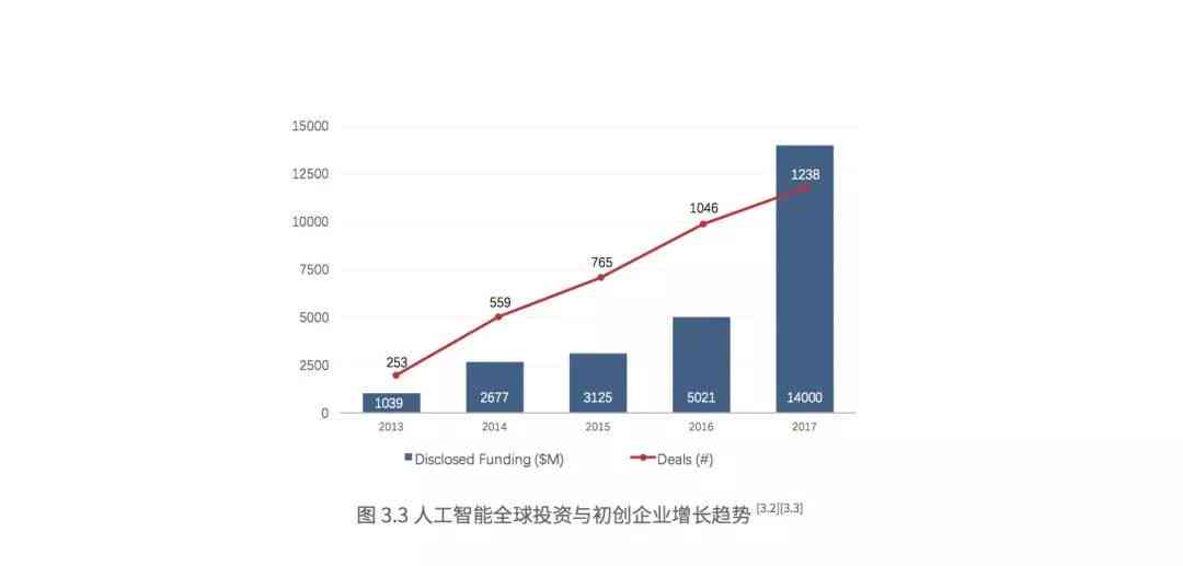 发布新战略指南：时间、目标及研究概述