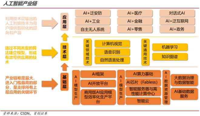 剪映AI创作功能费用详解：含会员制、单次使用及隐藏费用解析