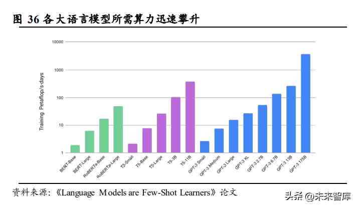 关于AI的研究报告：融合爱的视角、写作范例与总结要点