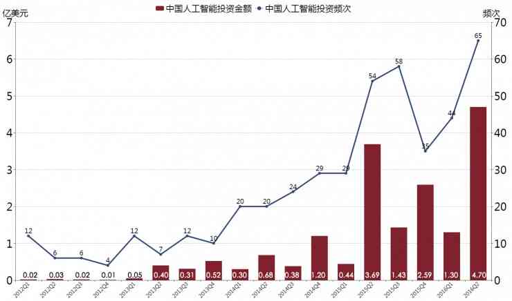 人工智能绘画领域创业海：AI绘画商业机遇深度解析报告