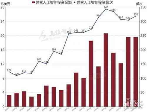 人工智能绘画领域创业海：AI绘画商业机遇深度解析报告