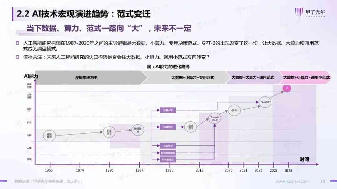 ai绘画创业机会分析报告