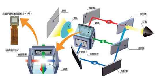 深入解析：AI智能写作的核心技术与实现原理