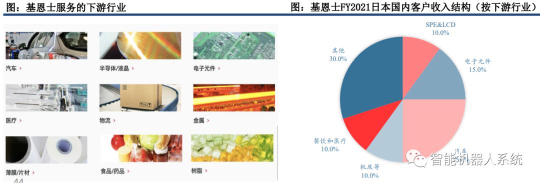 Ai行业报告免费