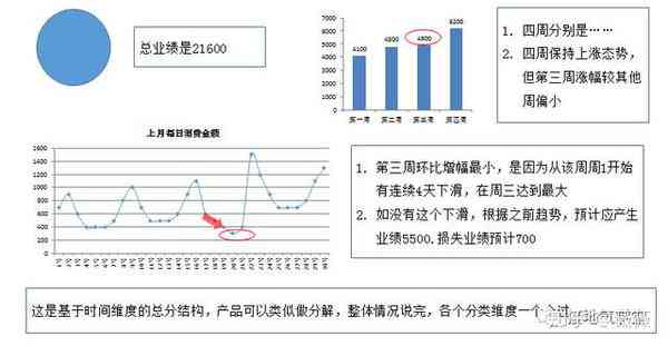 医学实小编市场分析报告怎么写：全面解析撰写要点与步骤