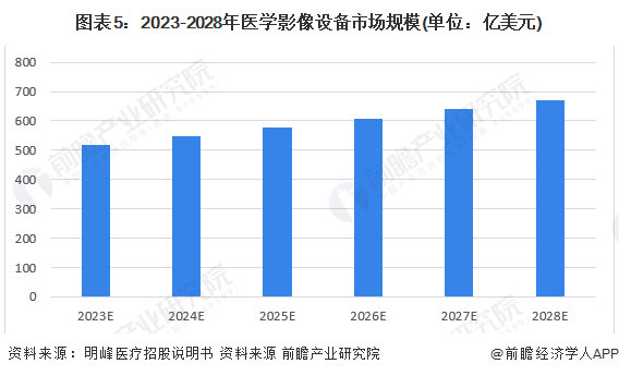 中国医学实小编市场趋势洞察与前景预测分析报告