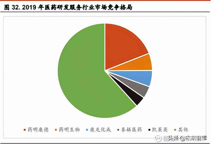 全面洞察医学实小编市场：趋势分析、应用前景与竞争格局解读