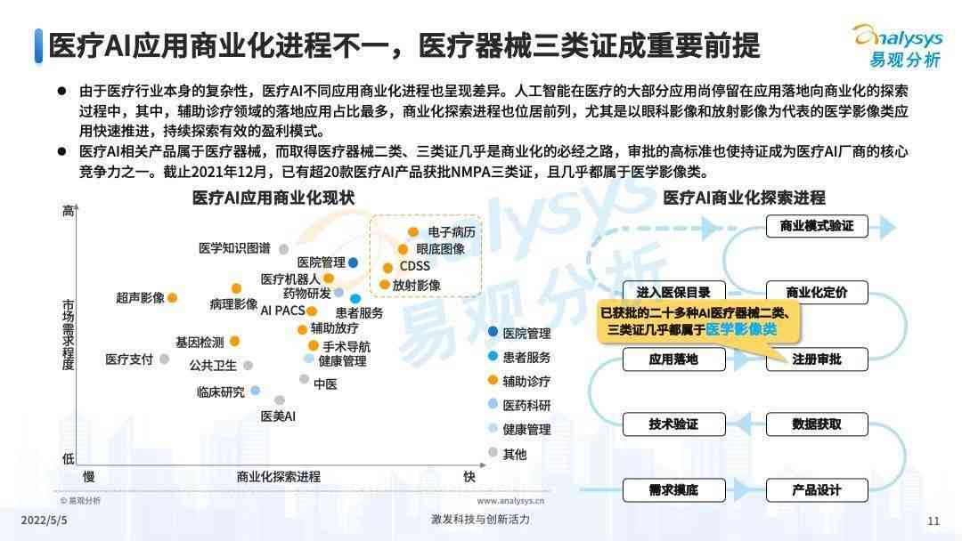 医学ai模型市场分析报告