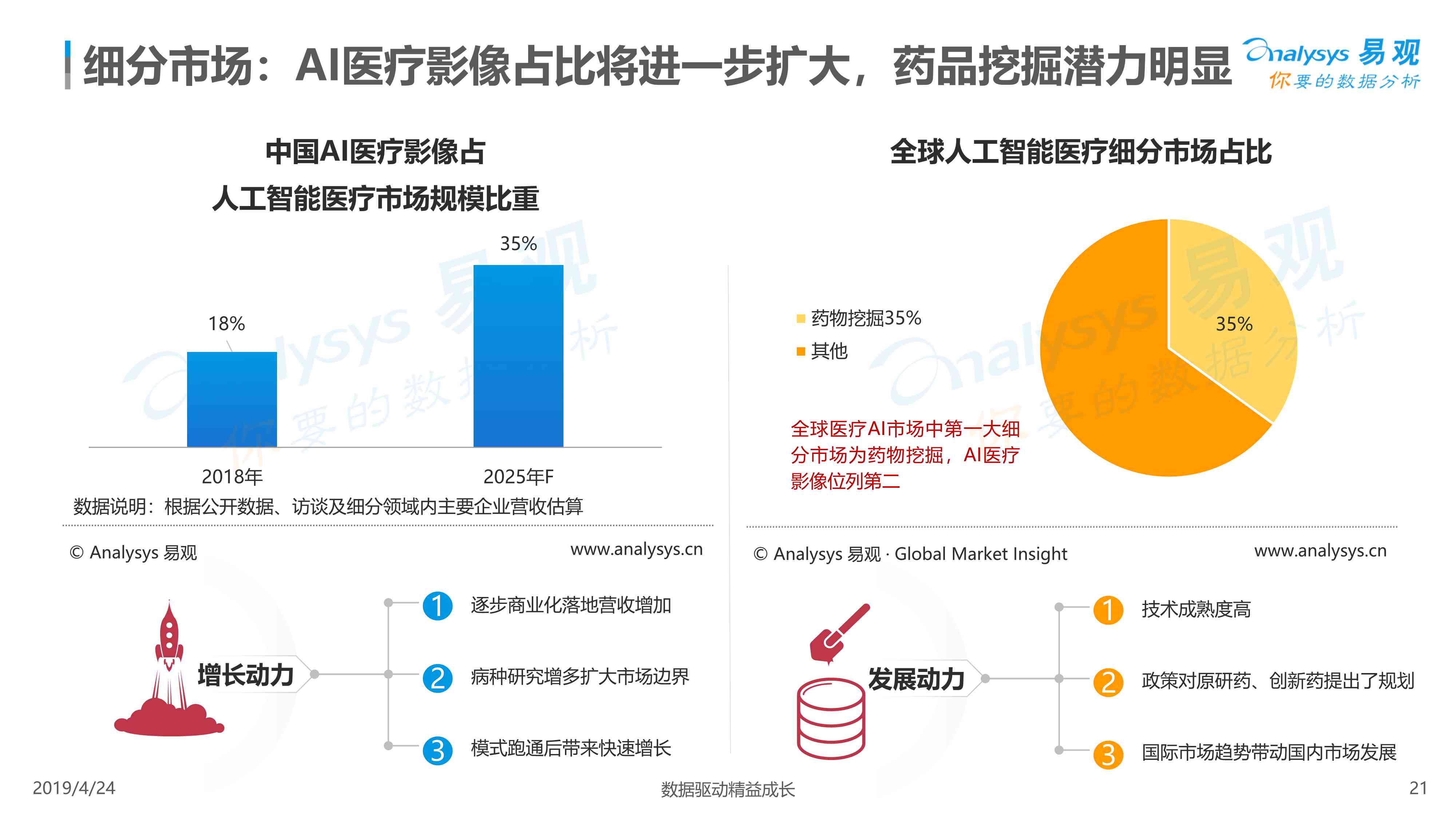 医学ai模型市场分析报告