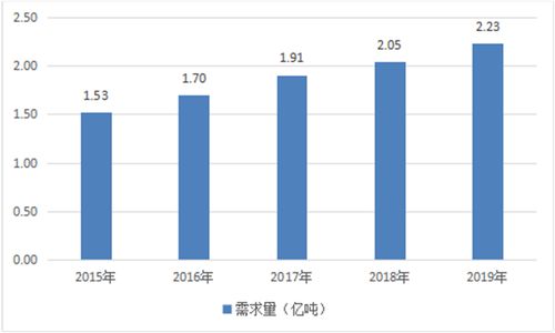 中国医学实小编市场趋势洞察与前景预测分析报告