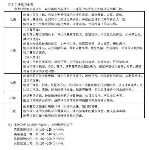 探究互动式写作教学的核心理念与实策略：全面提升学生写作能力