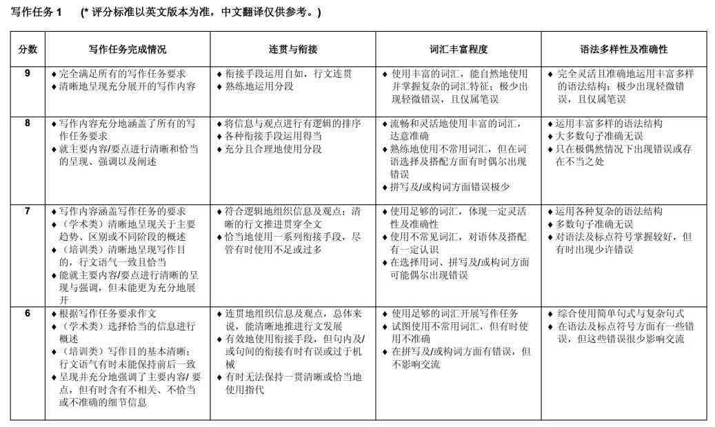 实证研究报告标准结构与撰写要点解析