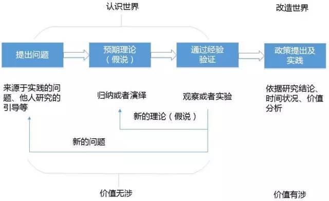 基于实证研究法的报告撰写：实证性研究报告关键结构与要素解析