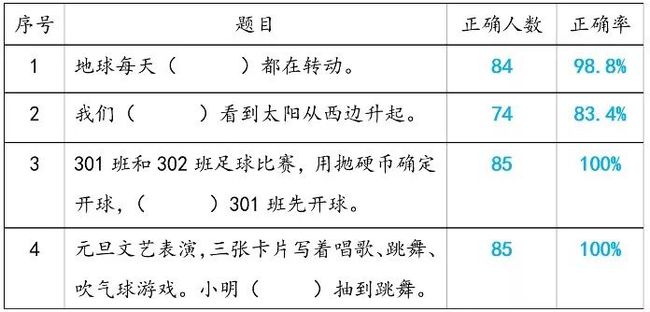 基于实证研究法的报告撰写：实证性研究报告关键结构与要素解析