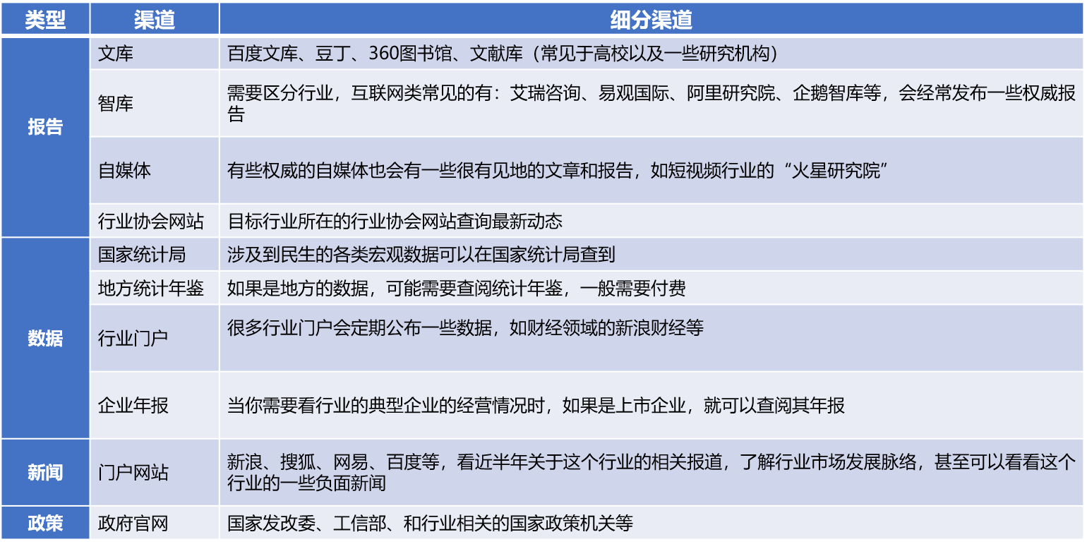 实证分析报告格式：撰写要求与模板大全