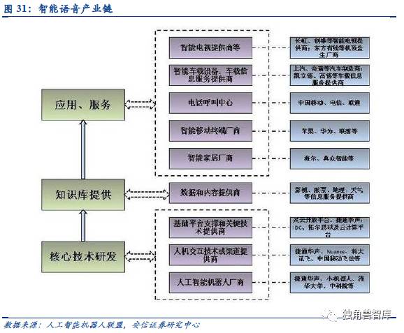 科大讯飞水平：综合评价、AIUI与L1技术高度解析贴吧