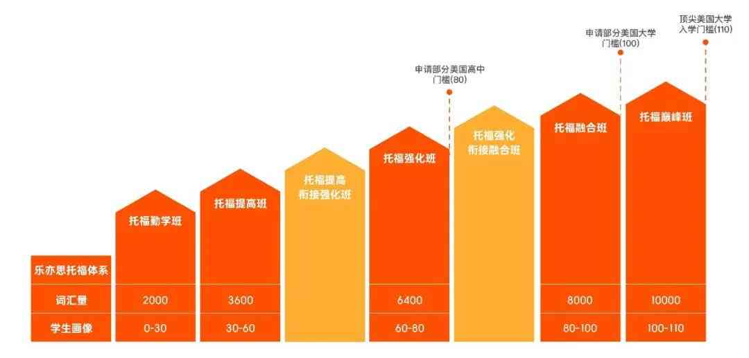 昂立IT教育：全方位解析课程体系、师资力量与就业前景