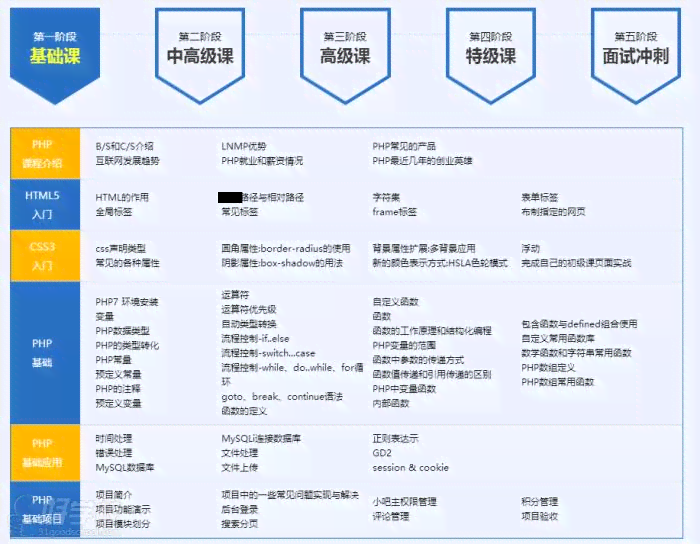 昂立IT教育：全方位解析课程体系、师资力量与就业前景