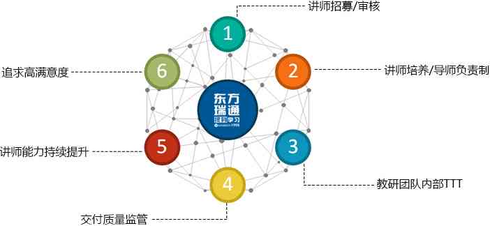 昂立IT教育：全方位解析课程体系、师资力量与就业前景