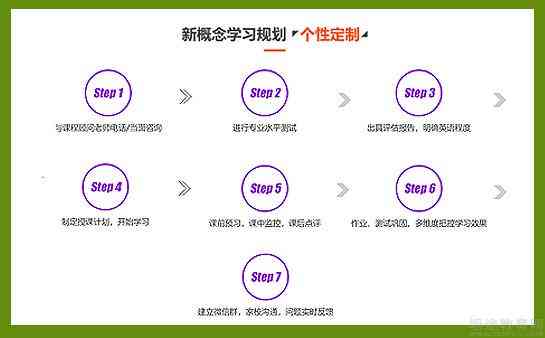 昂立LoveEnglish课程质量评测：学效果与性价比解析