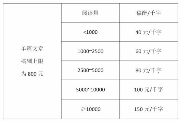 探索稿费标准：星火作文投稿是否提供稿酬激励