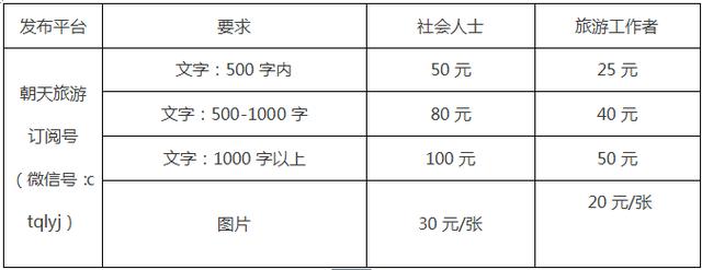 探索稿费标准：星火作文投稿是否提供稿酬激励