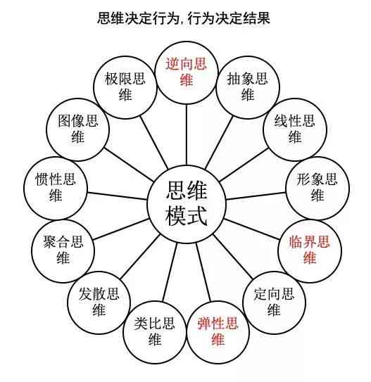 探索速写艺术：深入剖析与技巧分享的文案指南