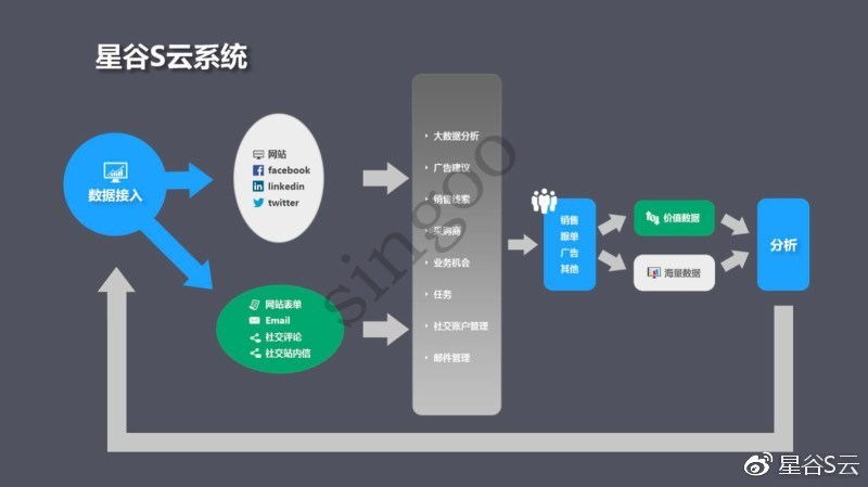 手把手教你使用阿里AI智能文案助手：轻松打造高效营销内容