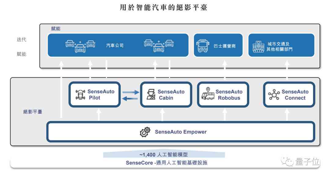 深入解析：AI智能写作的核心原理与技术剖析