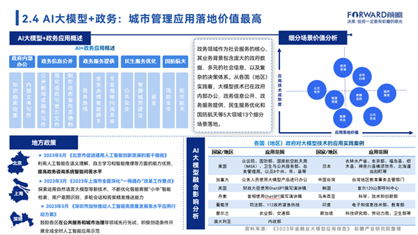 AI内容创作领域全方位创业指南：探索热门方向、市场趋势与成功策略