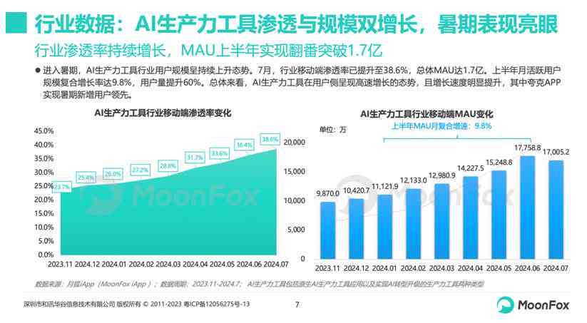 ai写作怎么样：番茄文库与迅捷AI对比，如何避免检测且实现盈利