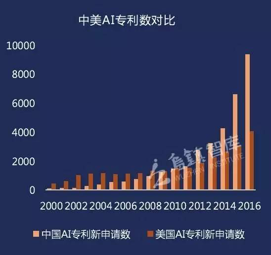 ai写作与人工写作的区别例子：人工智能写作软件对比分析