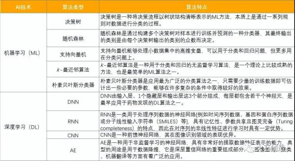 实验报告：软件AI实验总结与心得体会及实训结论