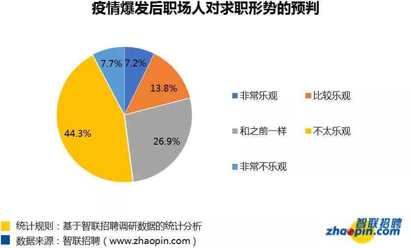 AI对话写作岗位全方位解析：职业前景、技能需求与就业指南