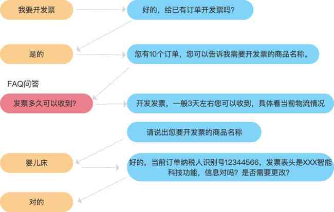 AI对话写作岗位全方位解析：职业前景、技能需求与就业指南